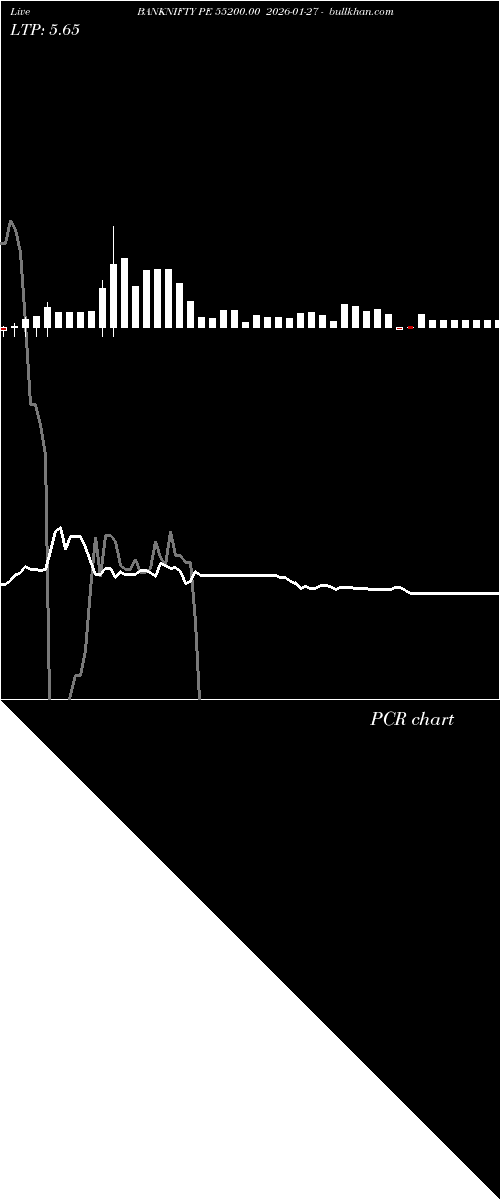  option chart BANKNIFTY PE 55200.00 2026-01-27 