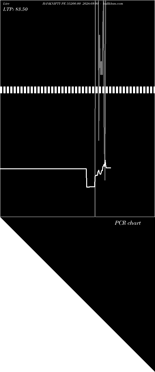  option chart BANKNIFTY PE 55200.00 2026-03-30 
