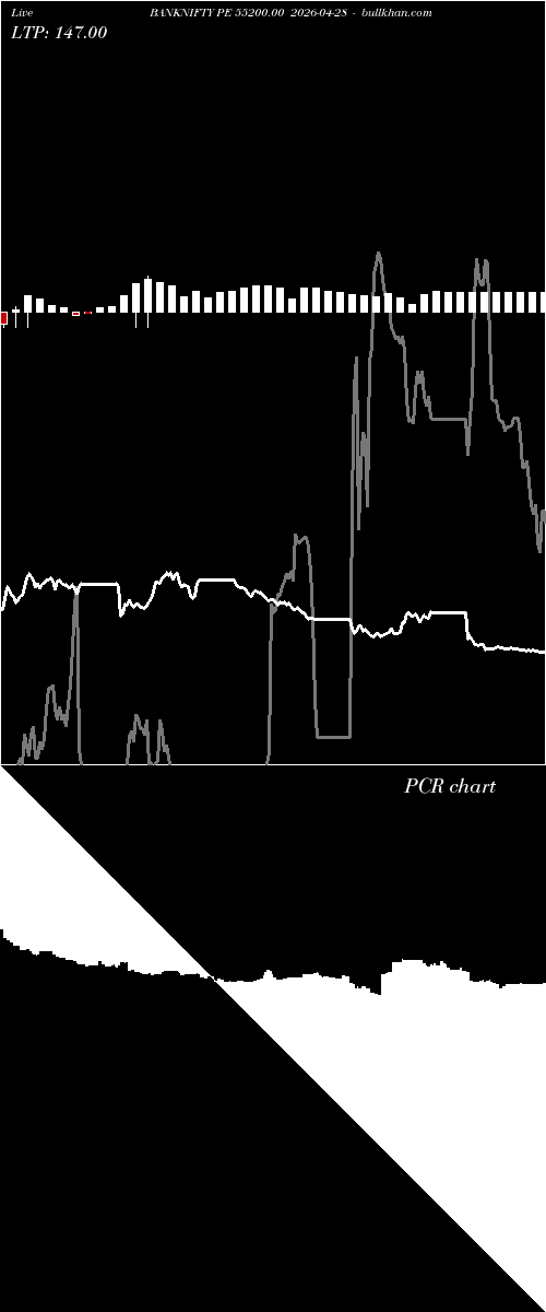 option chart BANKNIFTY PE 55200.00 2026-04-28 