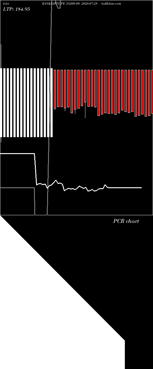  option chart BANKNIFTY PE 55200.00 2026-07-28 