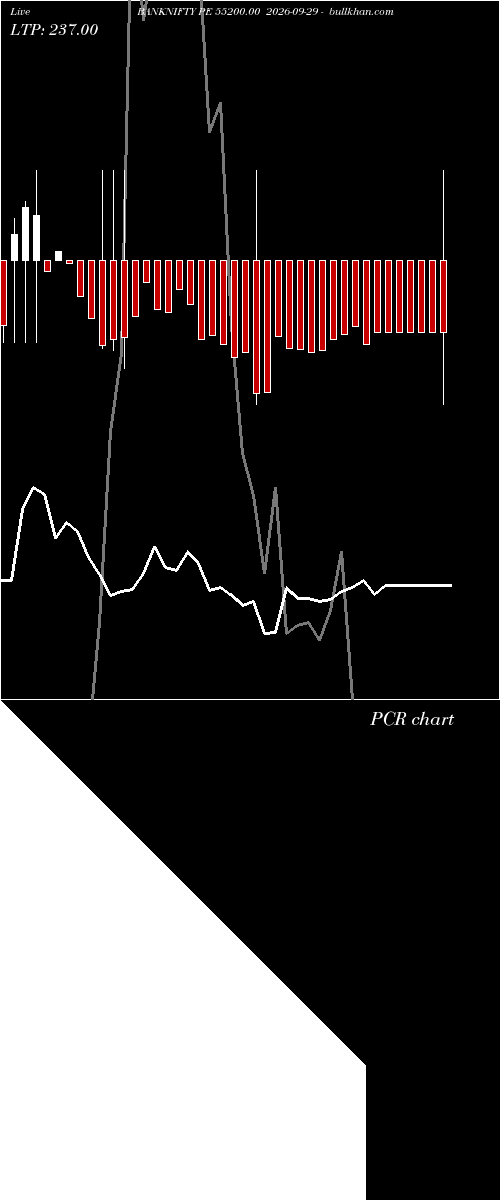  option chart BANKNIFTY PE 55200.00 2026-09-29 