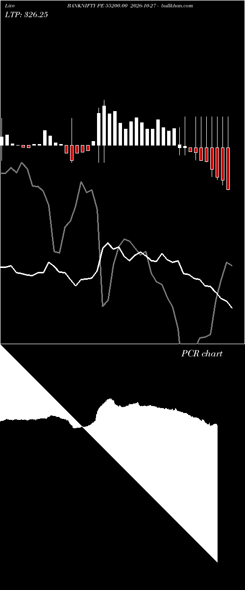  option chart BANKNIFTY PE 55200.00 2026-10-27 