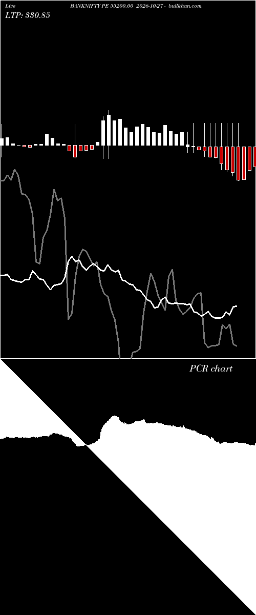  option chart BANKNIFTY PE 55200.00 2026-10-27 