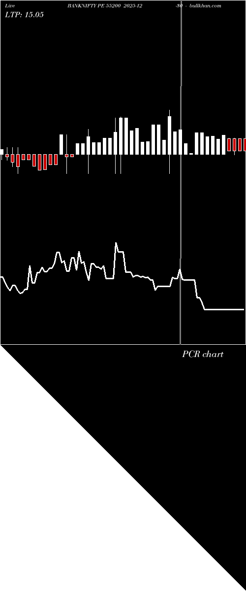  option chart BANKNIFTY PE 55200 2025-12-30 