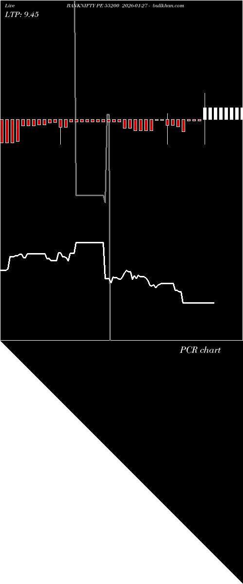  option chart BANKNIFTY PE 55200 2026-01-27 