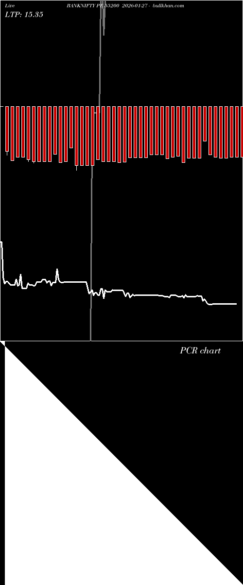  option chart BANKNIFTY PE 55200 2026-01-27 
