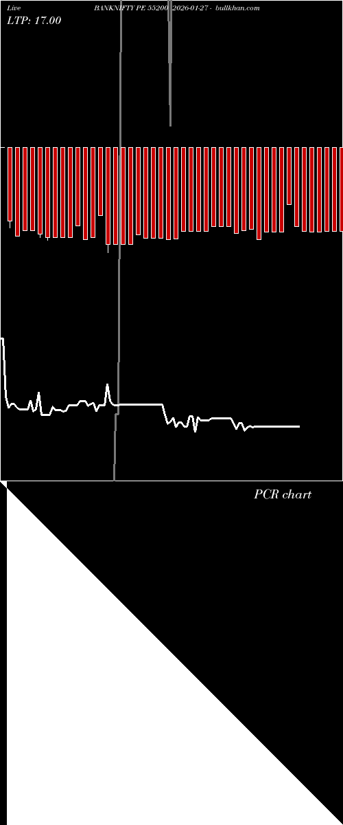  option chart BANKNIFTY PE 55200 2026-01-27 