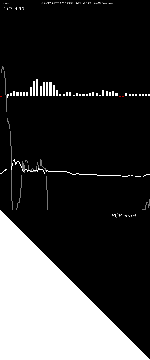  option chart BANKNIFTY PE 55200 2026-01-27 