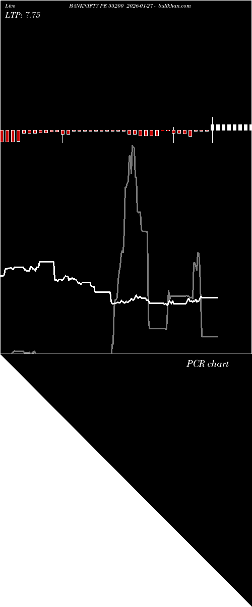  option chart BANKNIFTY PE 55200 2026-01-27 