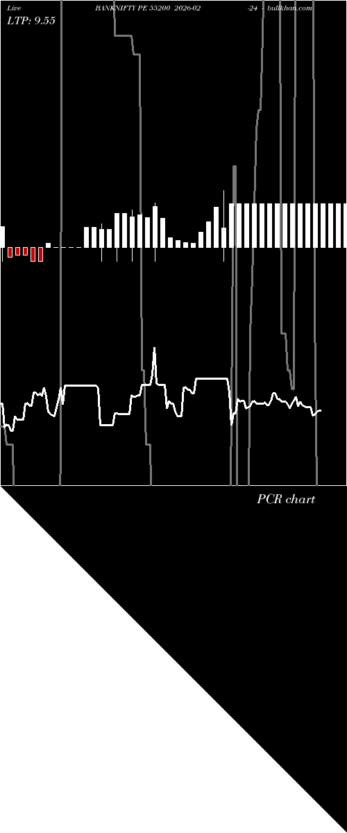  option chart BANKNIFTY PE 55200 2026-02-24 