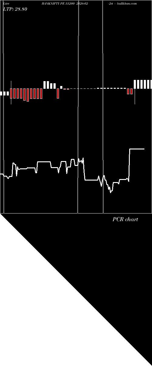  option chart BANKNIFTY PE 55200 2026-02-24 