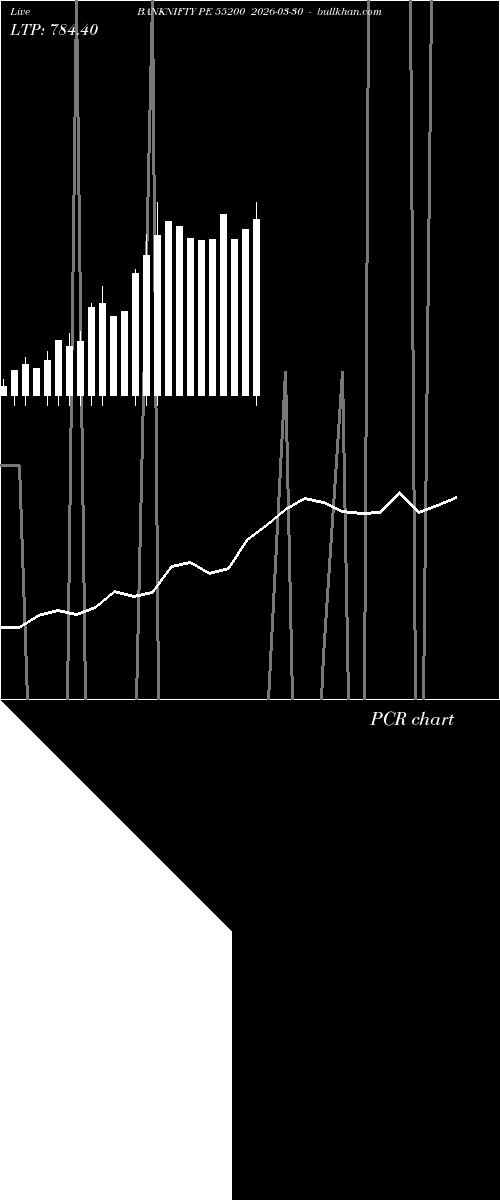  option chart BANKNIFTY PE 55200 2026-03-30 