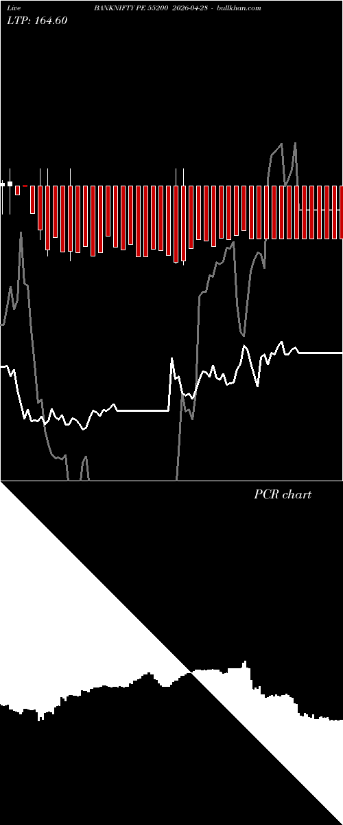  option chart BANKNIFTY PE 55200 2026-04-28 
