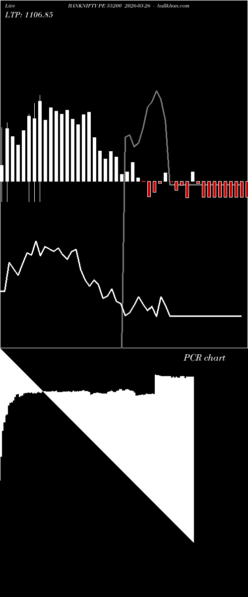  option chart BANKNIFTY PE 55200 2026-05-26 