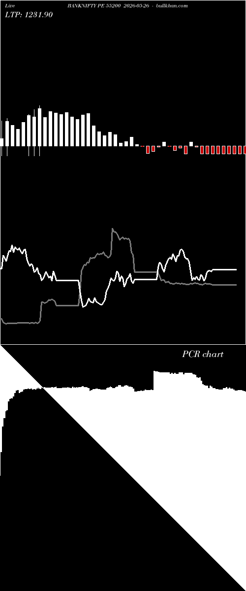  option chart BANKNIFTY PE 55200 2026-05-26 