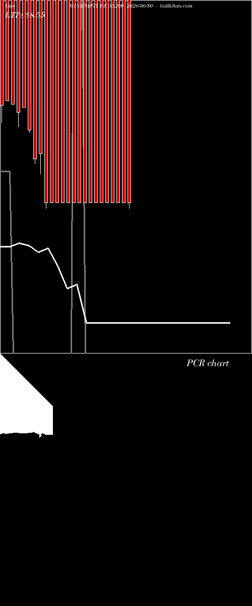  option chart BANKNIFTY PE 55200 2026-06-30 