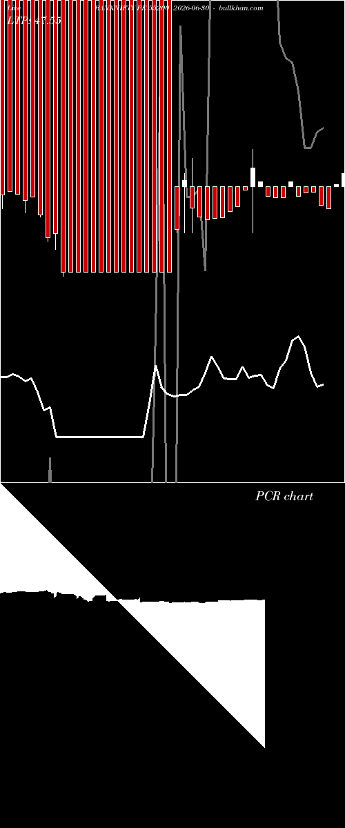  option chart BANKNIFTY PE 55200 2026-06-30 