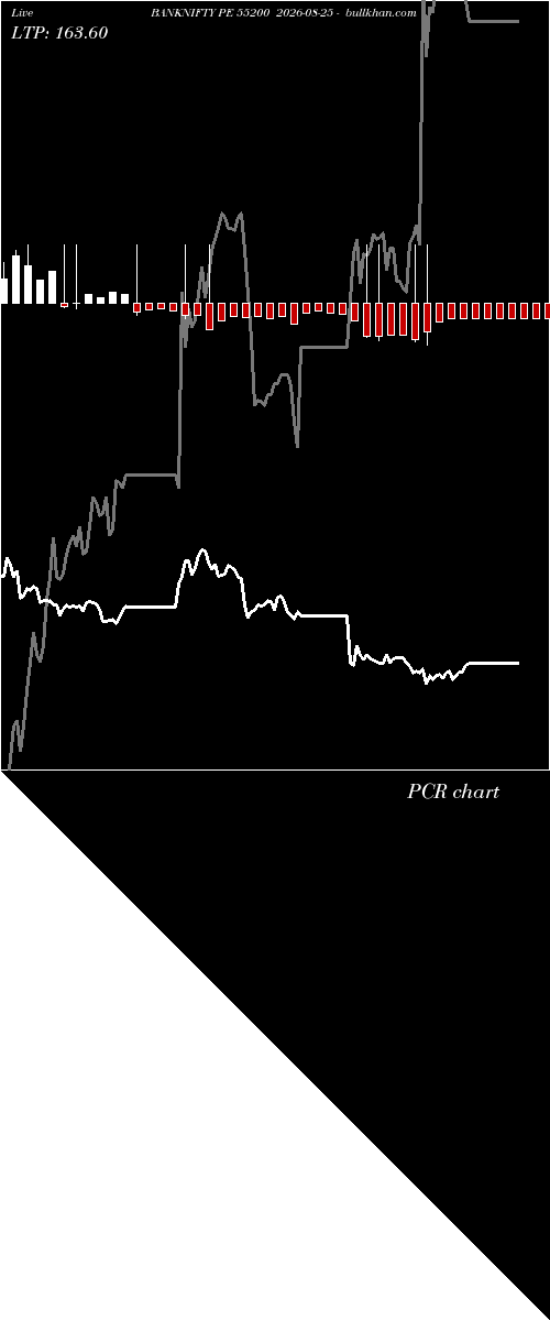  option chart BANKNIFTY PE 55200 2026-08-25 