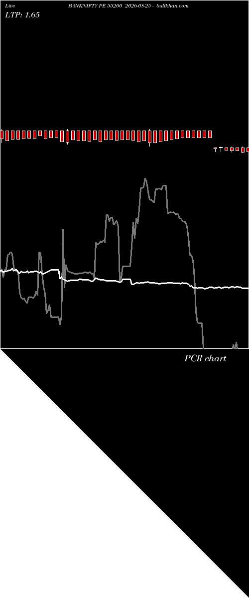  option chart BANKNIFTY PE 55200 2026-08-25 