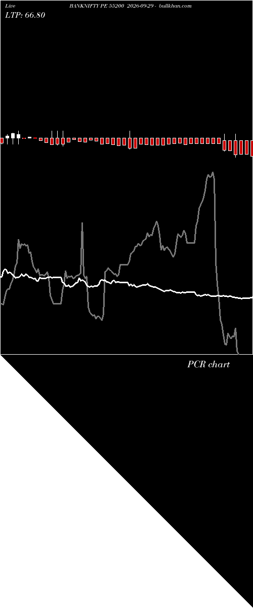  option chart BANKNIFTY PE 55200 2026-09-29 