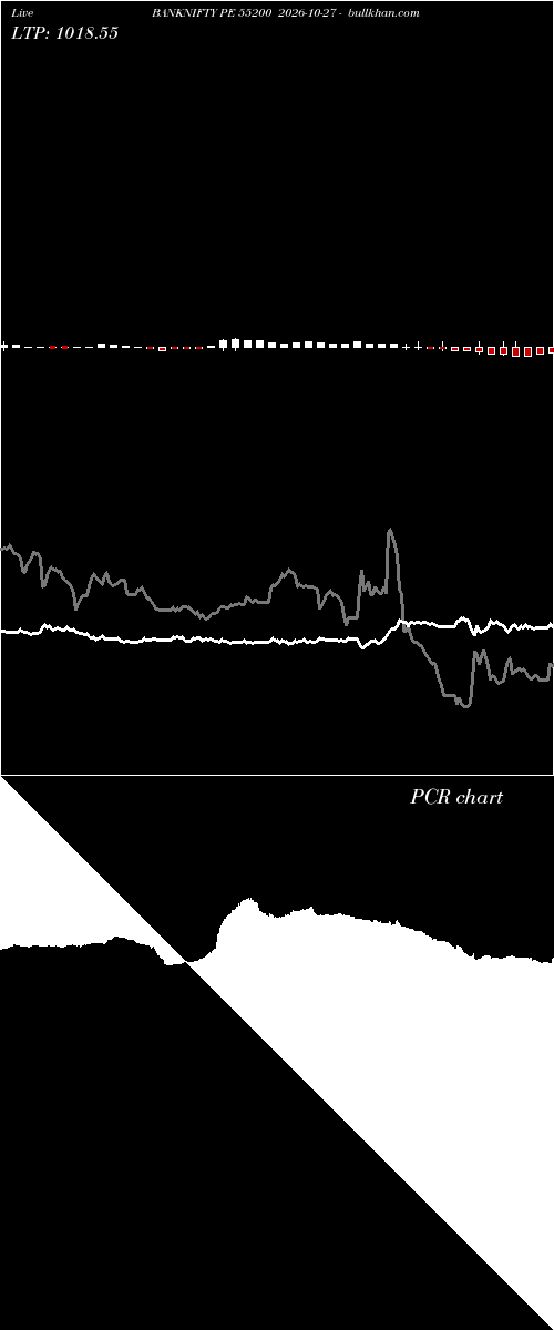  option chart BANKNIFTY PE 55200 2026-10-27 
