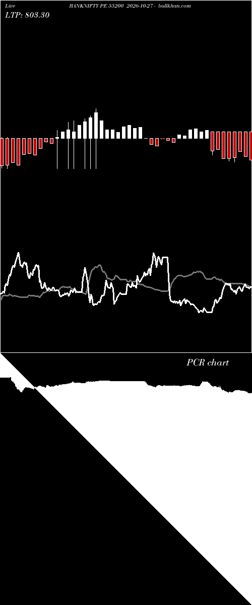  option chart BANKNIFTY PE 55200 2026-10-27 