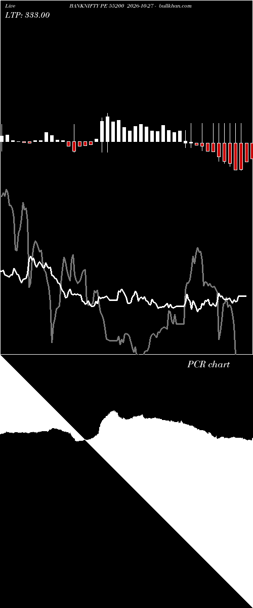  option chart BANKNIFTY PE 55200 2026-10-27 
