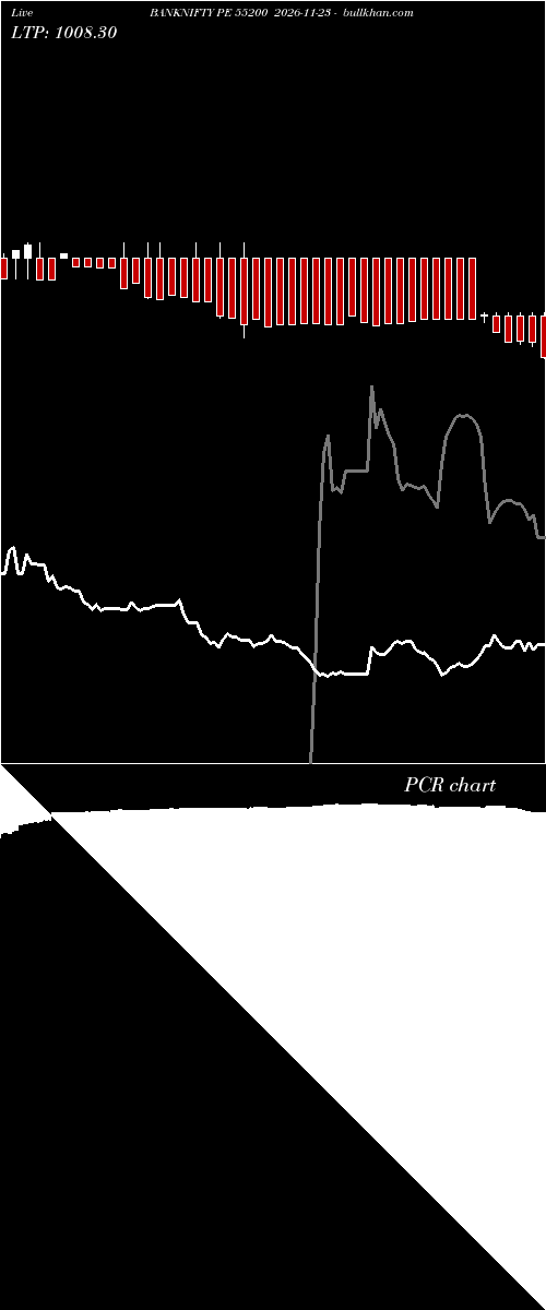  option chart BANKNIFTY PE 55200 2026-11-23 