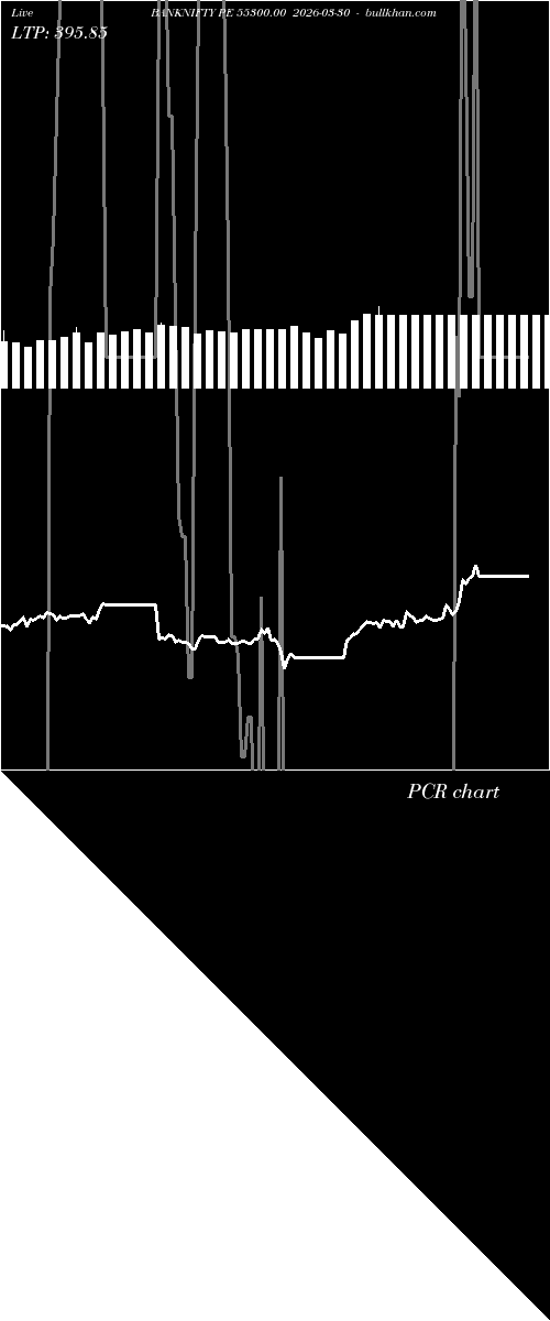  option chart BANKNIFTY PE 55300.00 2026-03-30 