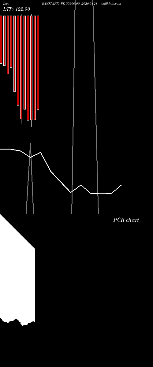  option chart BANKNIFTY PE 55300.00 2026-04-28 