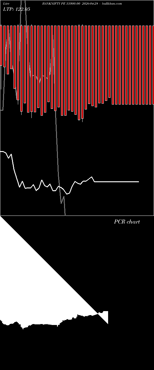  option chart BANKNIFTY PE 55300.00 2026-04-28 
