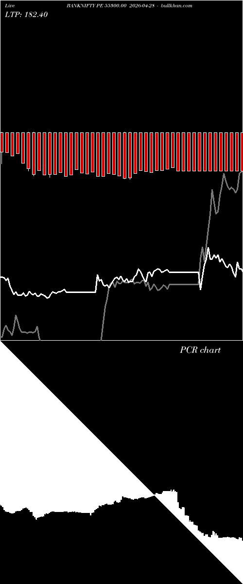  option chart BANKNIFTY PE 55300.00 2026-04-28 