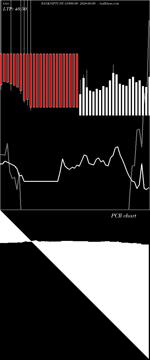  option chart BANKNIFTY PE 55300.00 2026-06-30 