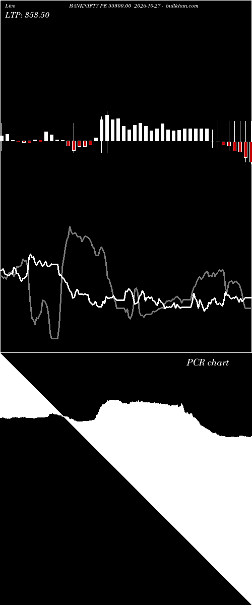  option chart BANKNIFTY PE 55300.00 2026-10-27 