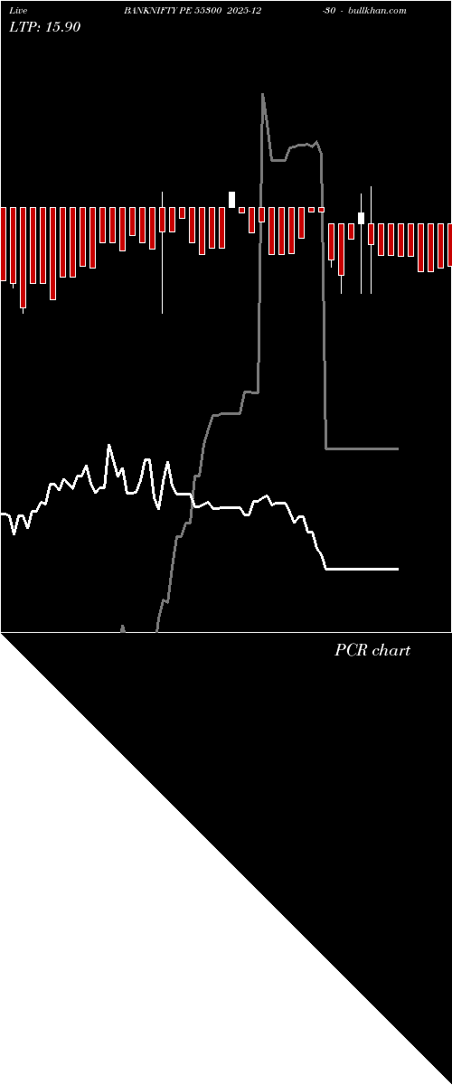  option chart BANKNIFTY PE 55300 2025-12-30 