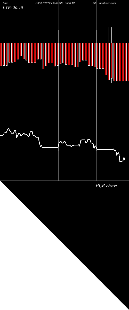  option chart BANKNIFTY PE 55300 2025-12-30 