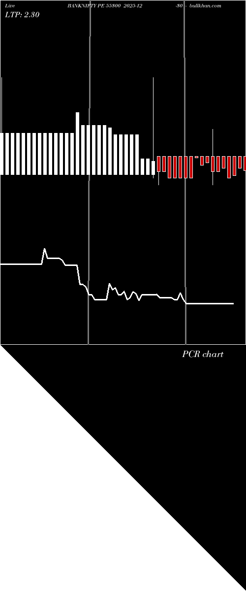 option chart BANKNIFTY PE 55300 2025-12-30 