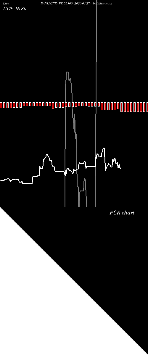  option chart BANKNIFTY PE 55300 2026-01-27 