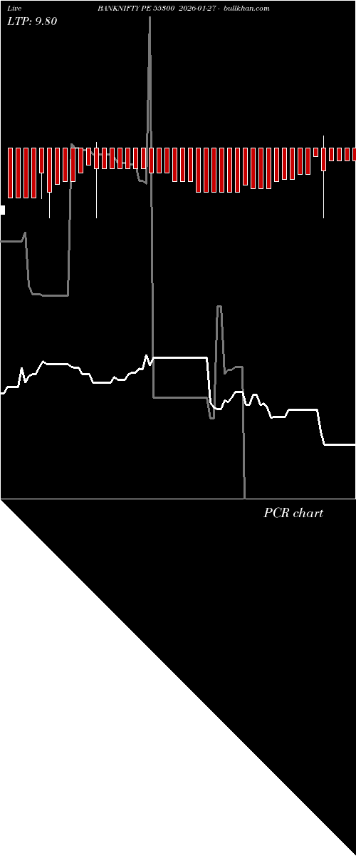  option chart BANKNIFTY PE 55300 2026-01-27 