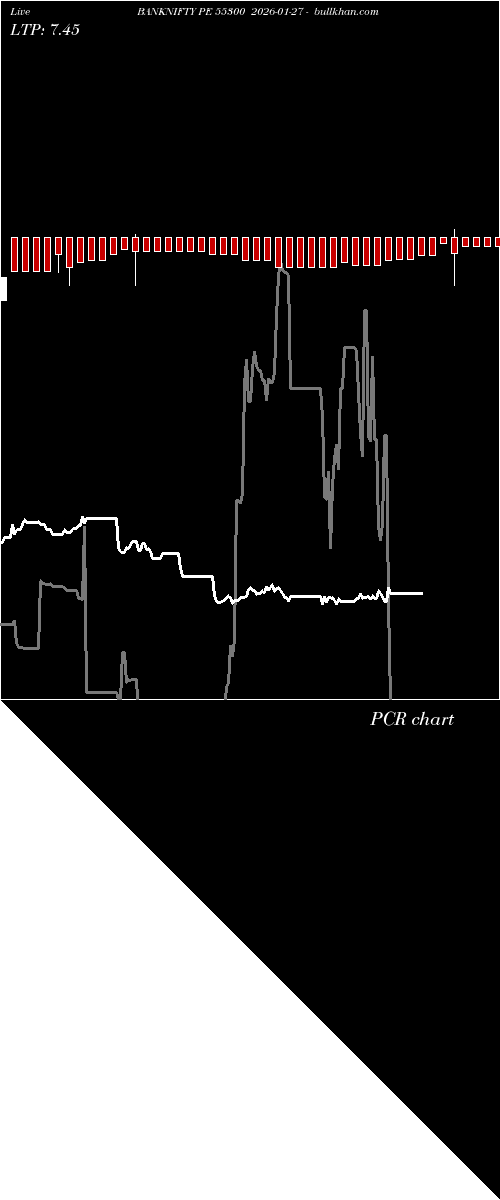  option chart BANKNIFTY PE 55300 2026-01-27 