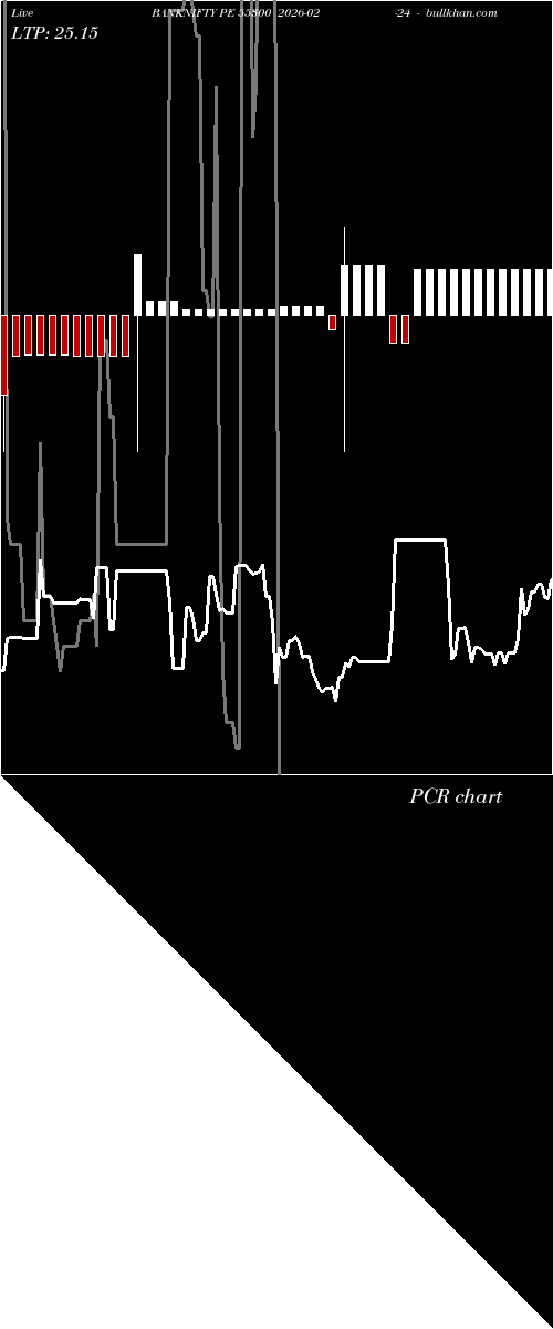  option chart BANKNIFTY PE 55300 2026-02-24 