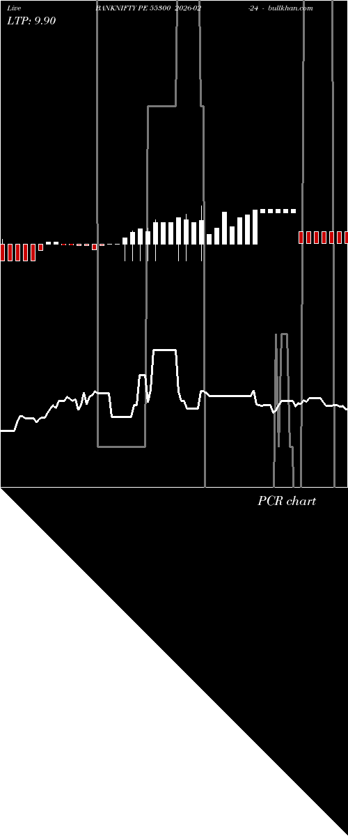  option chart BANKNIFTY PE 55300 2026-02-24 