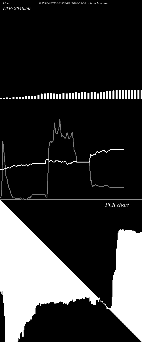  option chart BANKNIFTY PE 55300 2026-03-30 