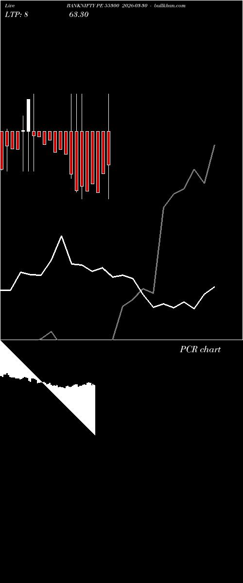  option chart BANKNIFTY PE 55300 2026-03-30 