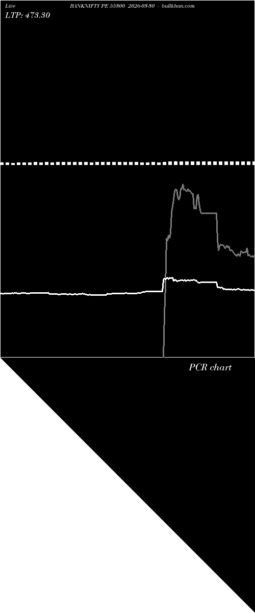  option chart BANKNIFTY PE 55300 2026-03-30 