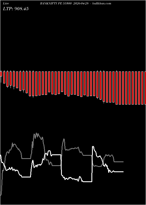 option chart BANKNIFTY PE 55300 2026-04-28 