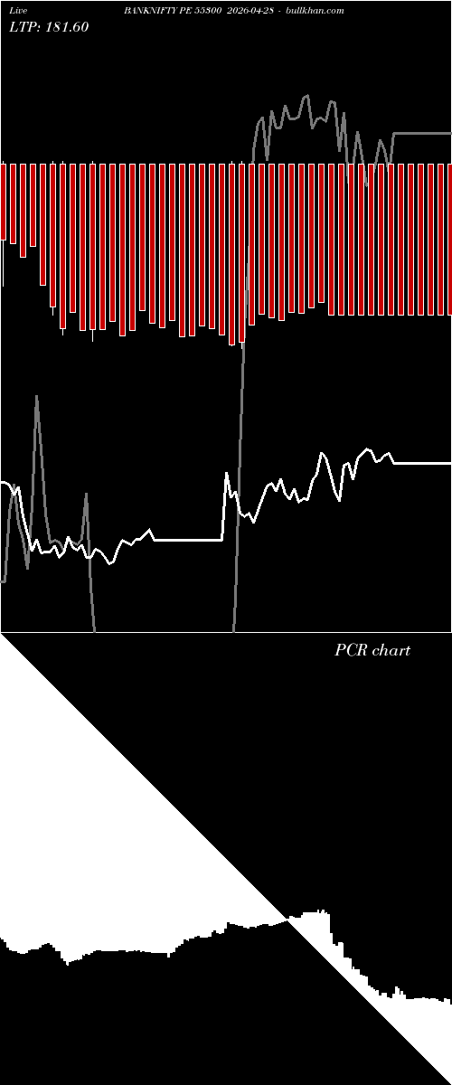  option chart BANKNIFTY PE 55300 2026-04-28 