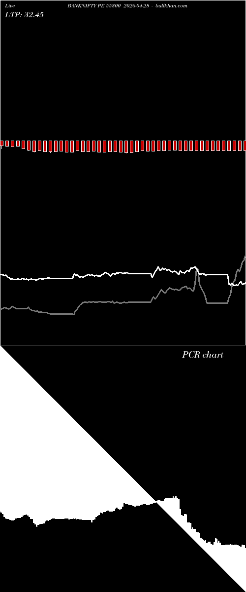  option chart BANKNIFTY PE 55300 2026-04-28 