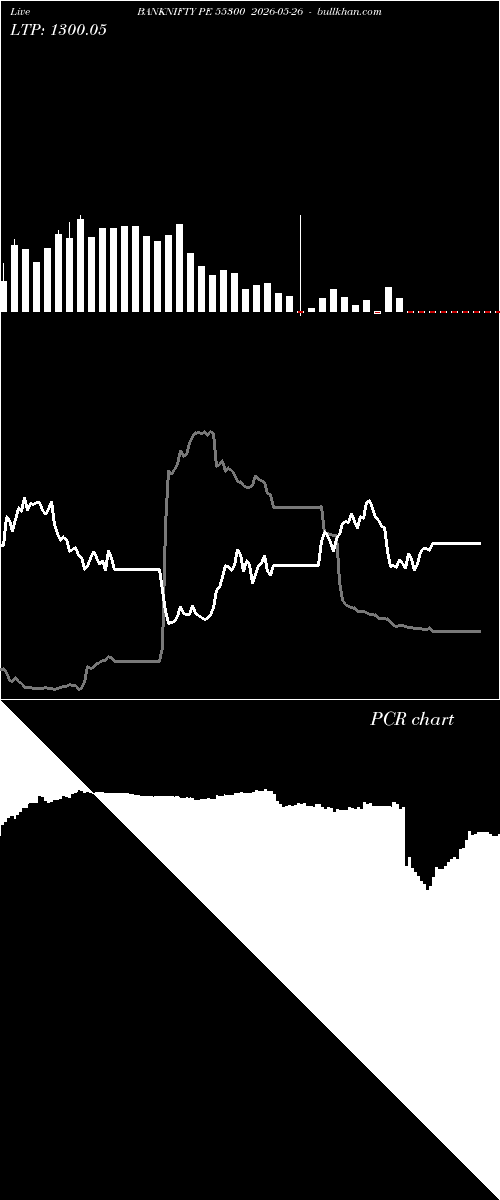  option chart BANKNIFTY PE 55300 2026-05-26 
