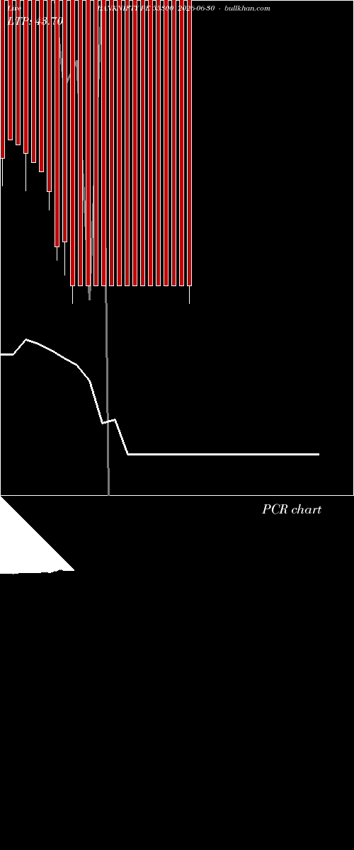 option chart BANKNIFTY PE 55300 2026-06-30 